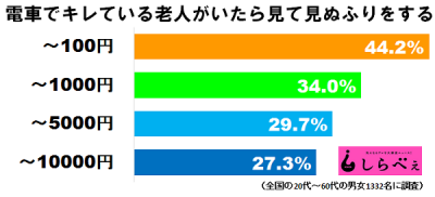 キレる老人