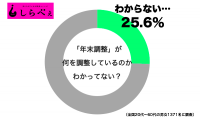 年末調整