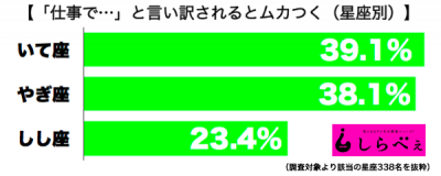 言い訳