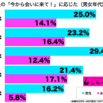 恋人