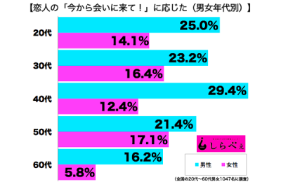 恋人