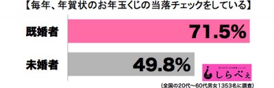 年賀くじ