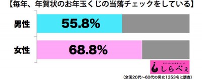 年賀くじ