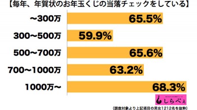 年賀くじ