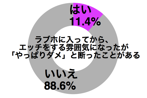 ラブホ