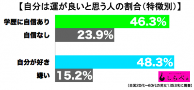 運が良い