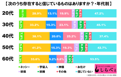 グラフ2