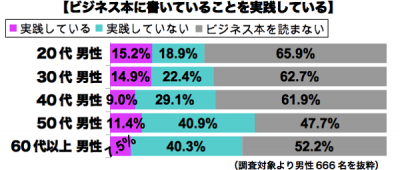 ビジネス書