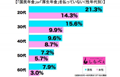 年金