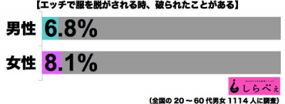 エッチ