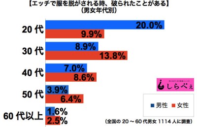 エッチ