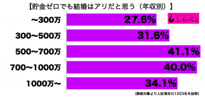 プロポーズ