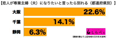 専業主婦（夫）