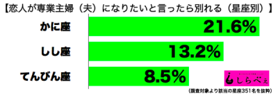 専業主婦（夫）