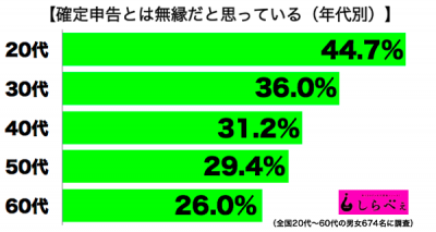 確定申告