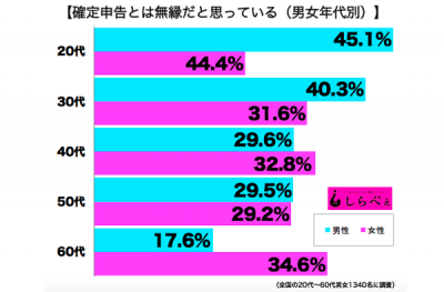 確定申告