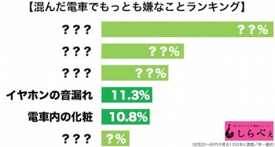 電車で迷惑1