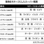 sirabee0215deguchi001