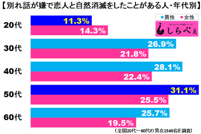 自然消滅