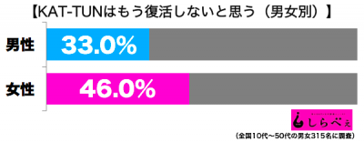 KAT-TUN