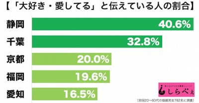 愛してる2