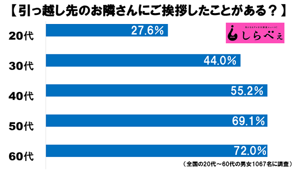 グラフ２