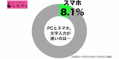 PCスマホ1