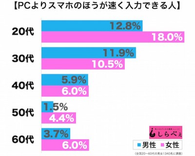 PCスマホ2