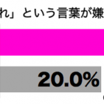 sirabee0304ganbare