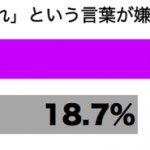 sirabee0304ganbare3