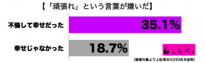 頑張れ