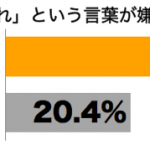 sirabee0304ganbare4