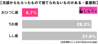 おひつじ座