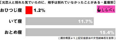 おひつじ座