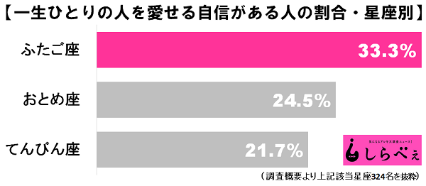 ふたご座＿純愛