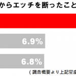 てんびん座