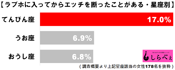 てんびん座