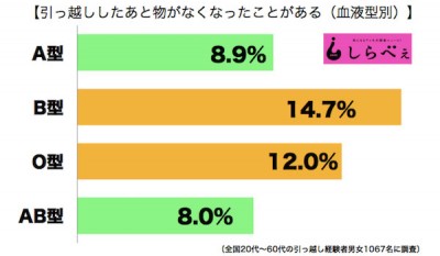 引っ越し