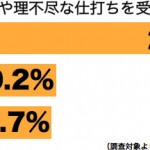 sirabee0316taibatsu2