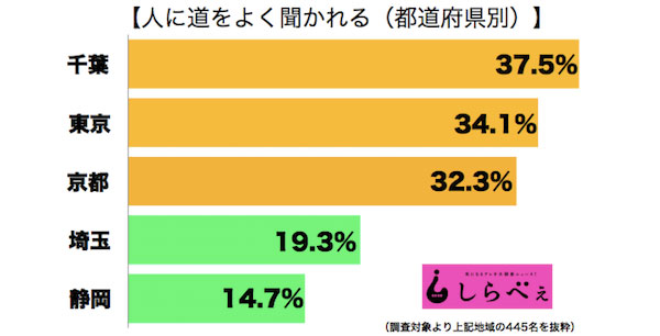 道を聞く