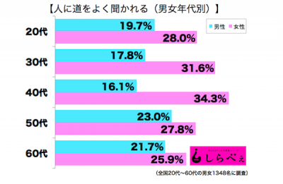 道を聞かれる