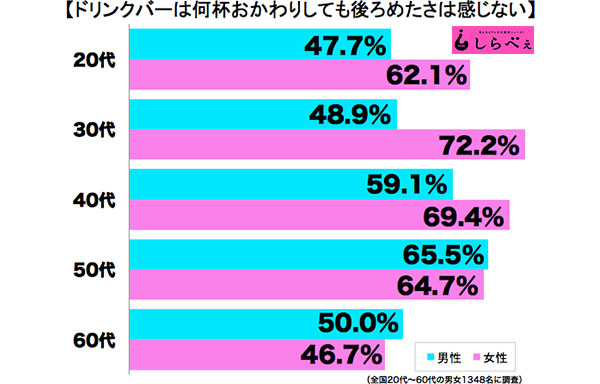 ドリンクバー