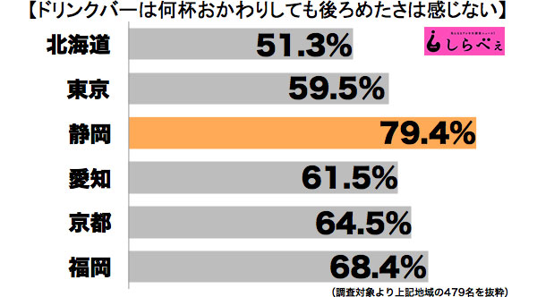 ドリンクバー