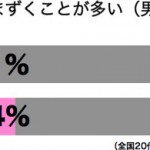 転ぶ