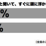 例のプール男女別グラフ