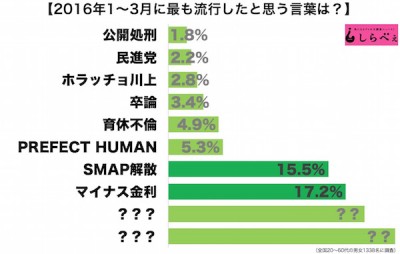 流行語大賞2016-2