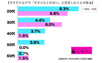 スマイルください