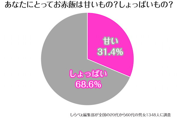 sirabee160310sekihan4