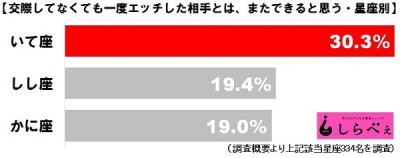 狩人のいて座