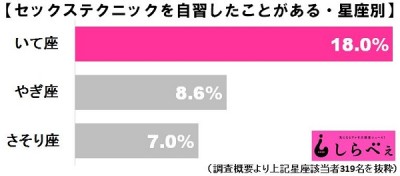 狩人のいて座